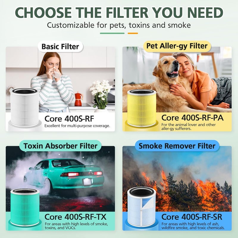 isinlive Core 400S Replacement Filter for LEVOIT Core 400S Smart WiFi Air Purifie-r, Core 400S-RF 3-in-1 True HEPA Activated Carbon Pre-Filter, LRF-C401S-WUS, 1 Pack - Image 5